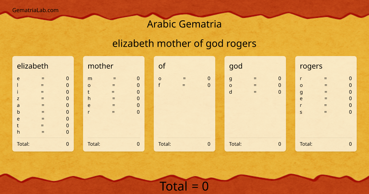 elizabeth mother of god rogers in arabic Gematria